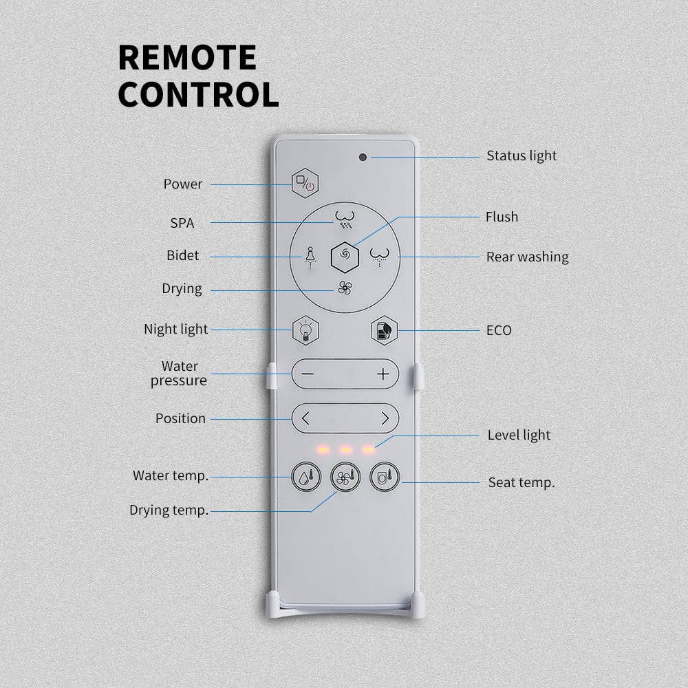Remote control with labeled buttons on a gray background