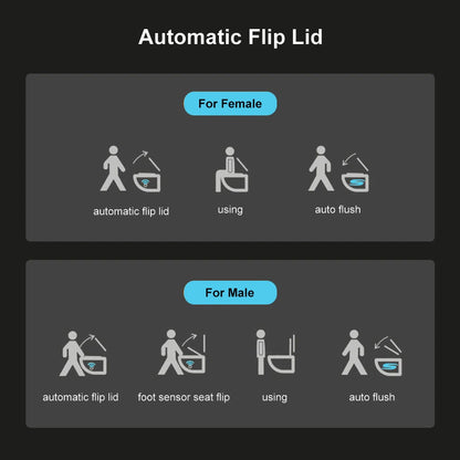 Diagram of automatic flip lid functions for female and male users on a dark background.