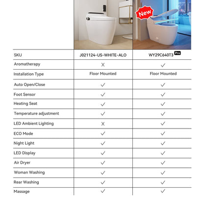 Hynova AX2 Automatic Smart Bidet Toilet with Deodorizing Function White 1.28 GPF