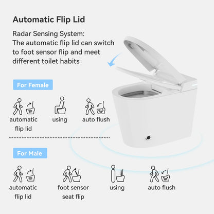 Fitro H2 Pro Compact Smart Bidet Toilet with Auto Open/Close Lid Built-In Tank