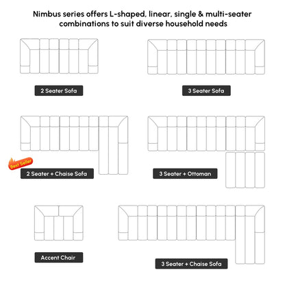 Diagram of various sofa configurations with labels for different seating arrangements.