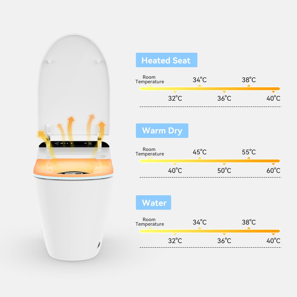 Hynova AX2 Pro Automatic Smart Bidet Toilet with Aromatherapy White 1.28 GPF
