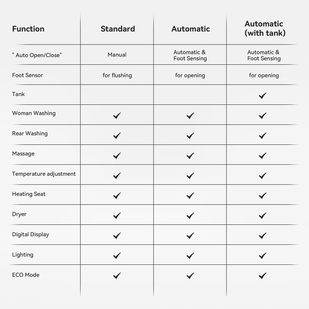 Hynova AX1 Set of Two Flushing Smart Bidet Toilet with Manually Open/Close Lid White