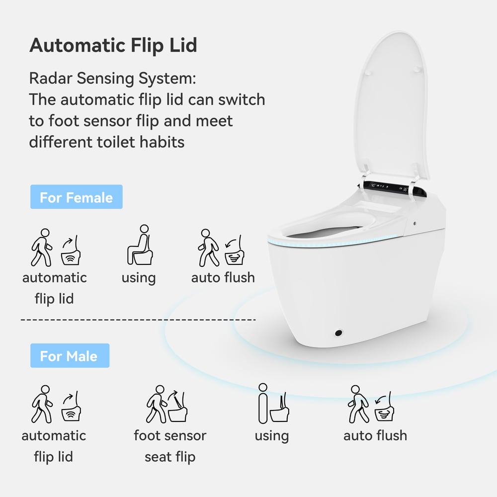 Hynova AX2 Pro Automatic Smart Bidet Toilet with Aromatherapy White 1.28 GPF