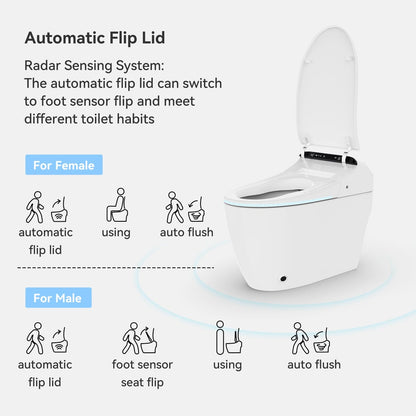 Hynova AX2 Pro Automatic Smart Bidet Toilet with Aromatherapy White 1.28 GPF