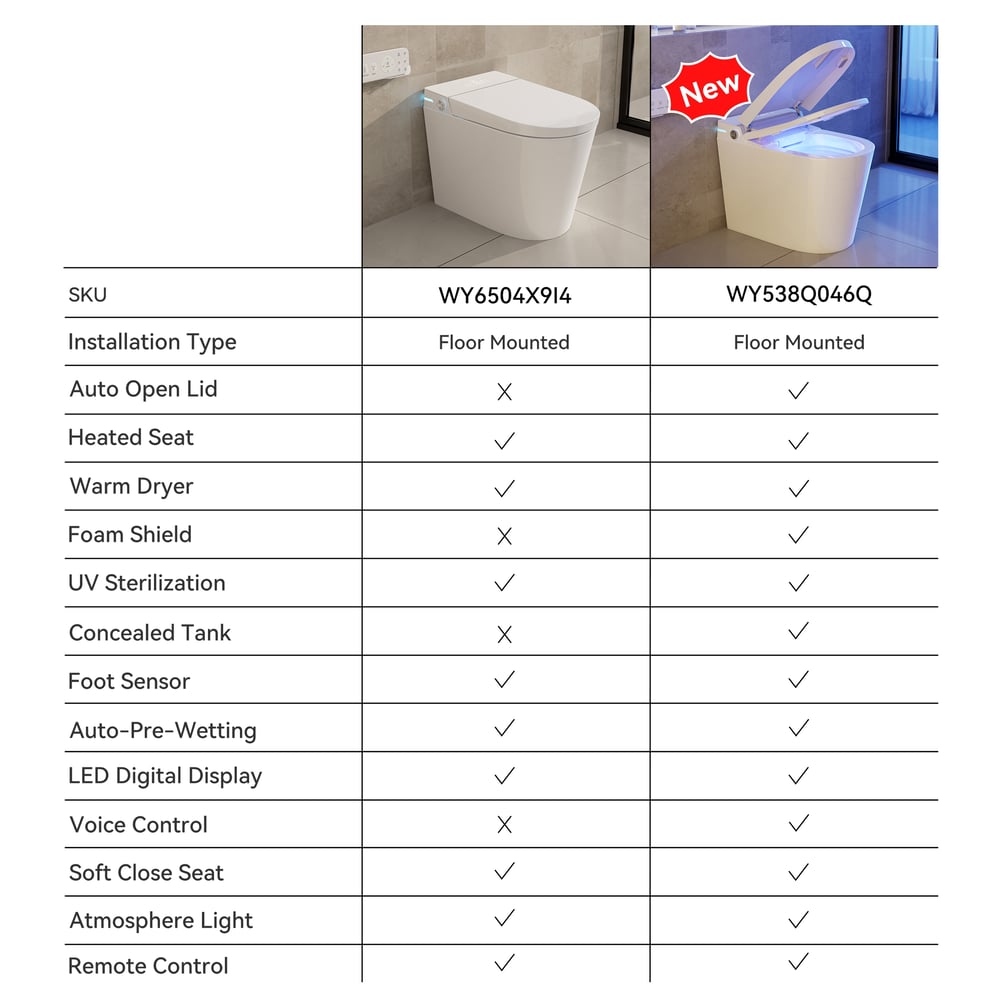 Fitro H2 Compact Smart Bidet Toilet with Automatic Flushing and UV Sterilization