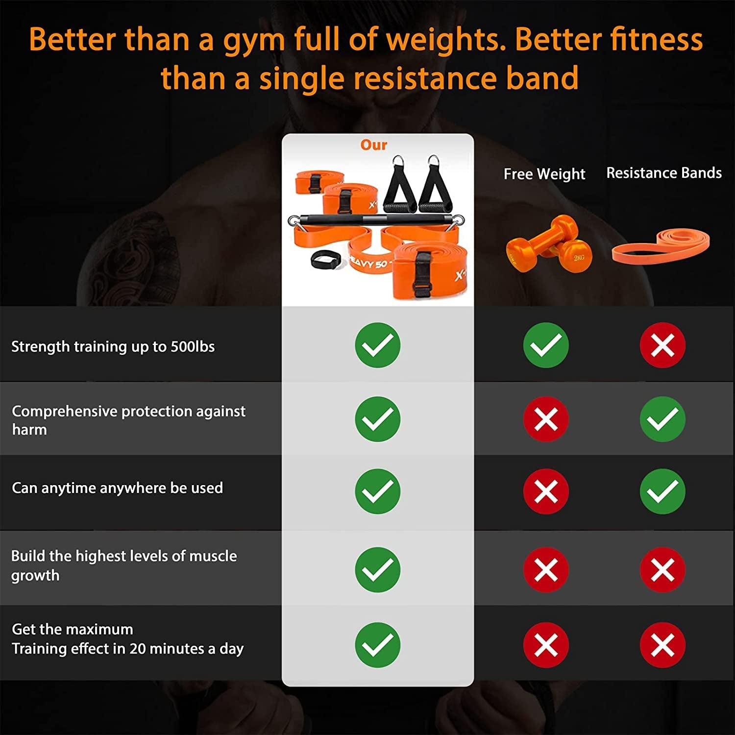 Resistance Band Bar Set Portable Full Body 500LBS Extra Heavy Home Gym