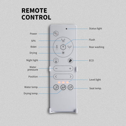 Remote control with labeled buttons on a gray background