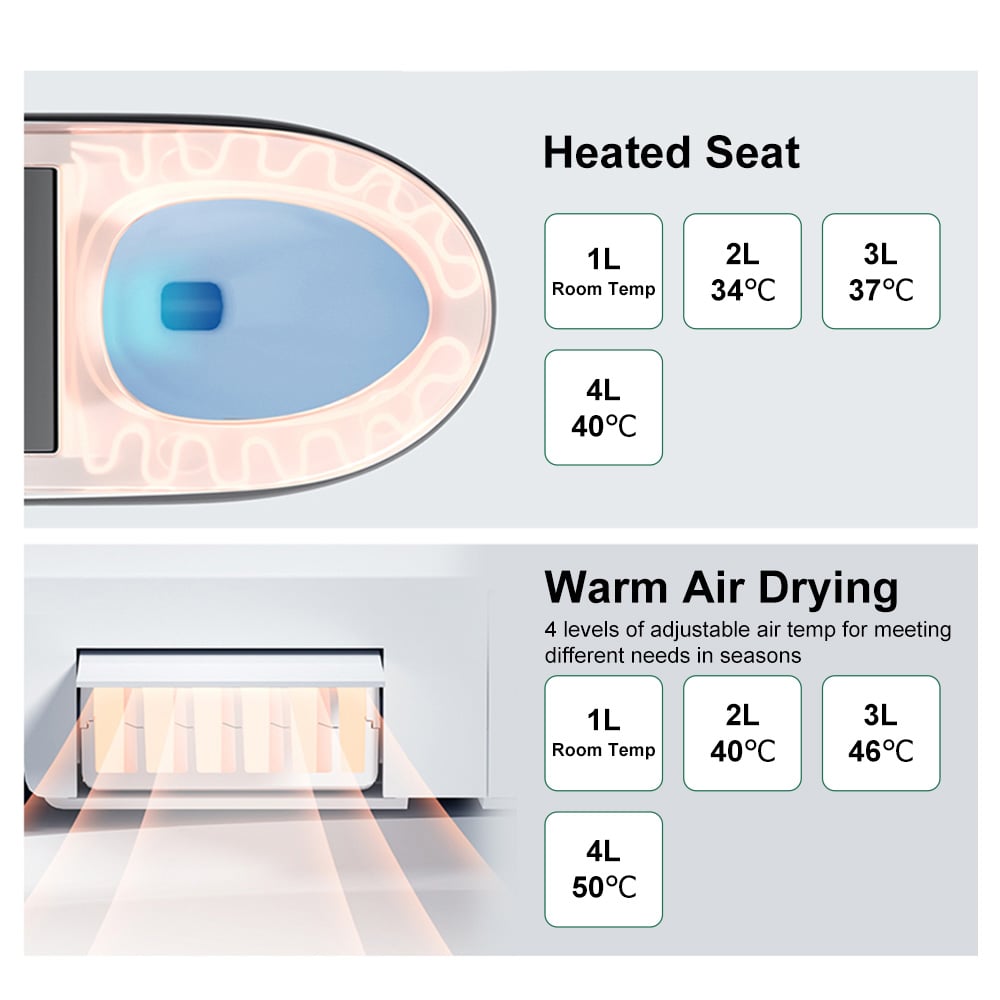 Heated seat and warm air drying system with temperature indicators on a gray background