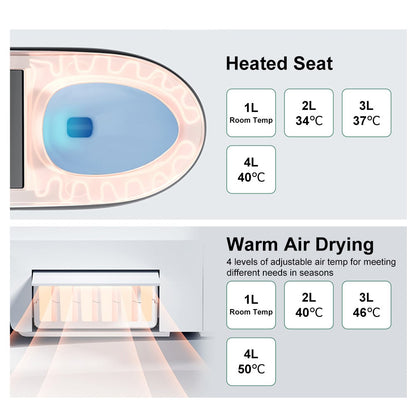 Heated seat and warm air drying system with temperature indicators on a gray background