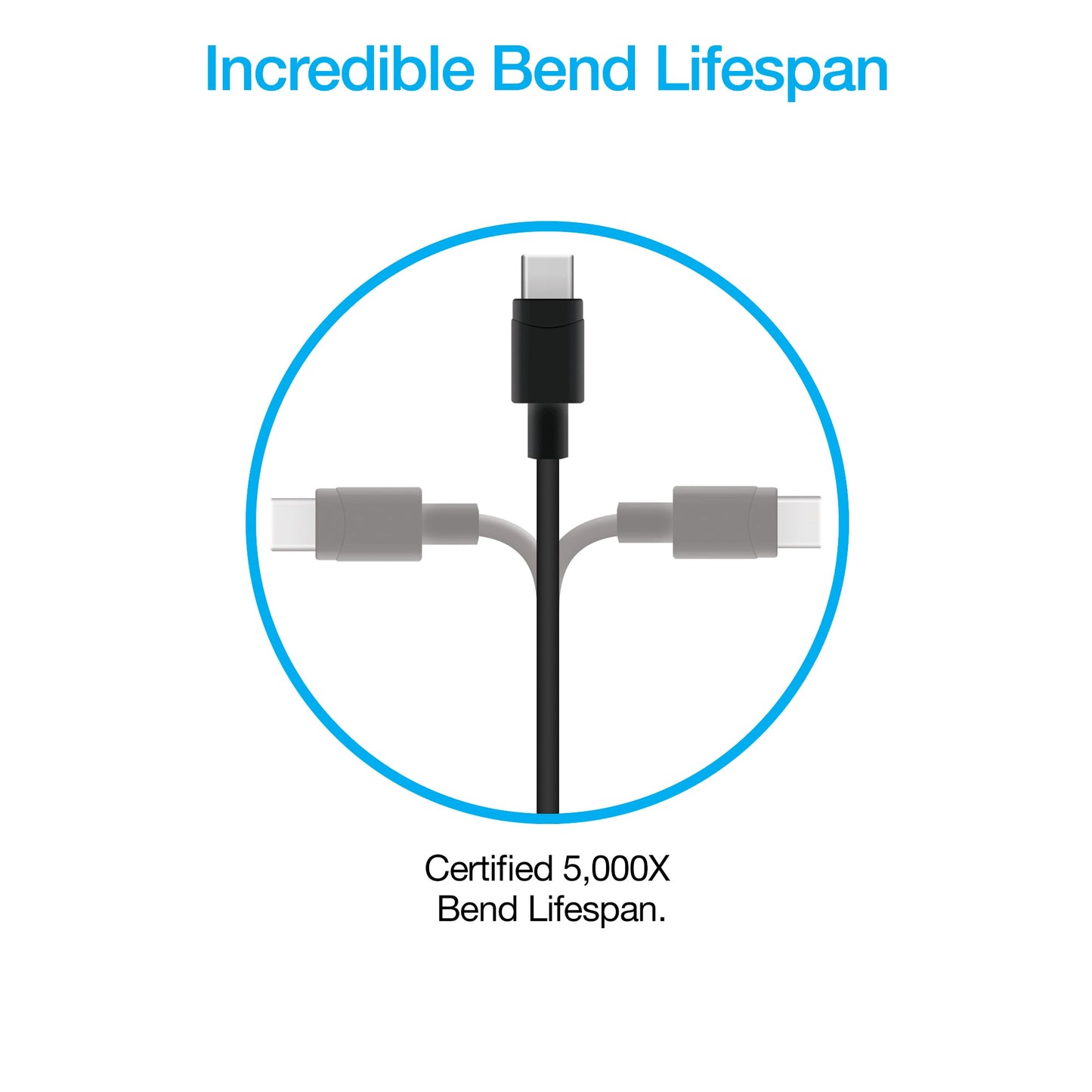 Naztech 20W PD Wall Charger + USB-C to USB-C 4ft Cbl BLK (15397-HYP)