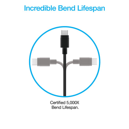 Naztech 20W PD Wall Charger + USB-C to USB-C 4ft Cbl BLK (15397-HYP)