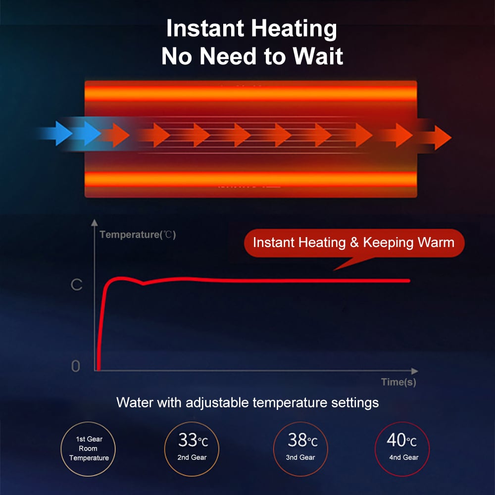 Diagram of instant heating system with temperature chart on a dark background