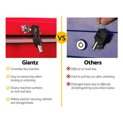 Giantz 5 Drawer Tool Box Cabinet Chest Trolley Box Garage Storage