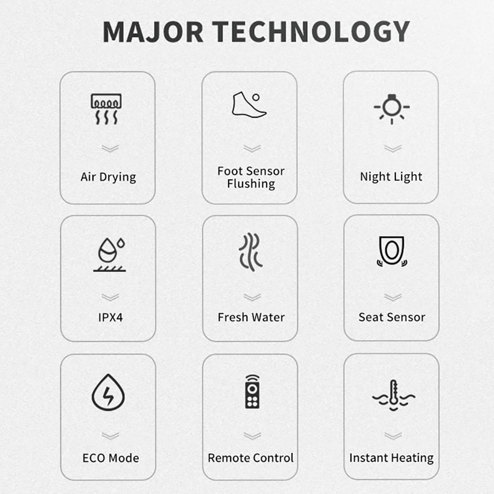 List of major technology features with icons and labels on a white background