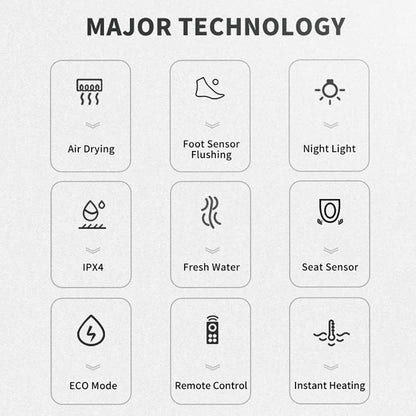 List of major technology features with icons and labels on a white background