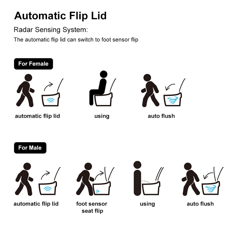 Diagram of an automatic flip lid system with icons for female and male users.