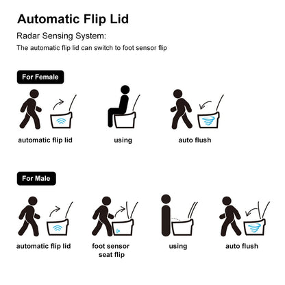 Diagram of an automatic flip lid system with icons for female and male users.