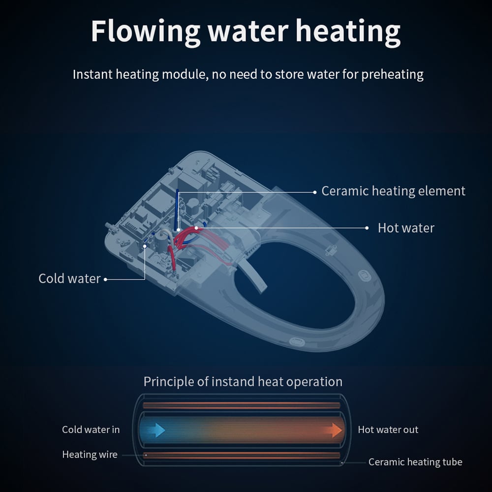 Nexin C1 Automatic Smart Bidet Toilet with Self-Cleaning Function 1.28 GPF