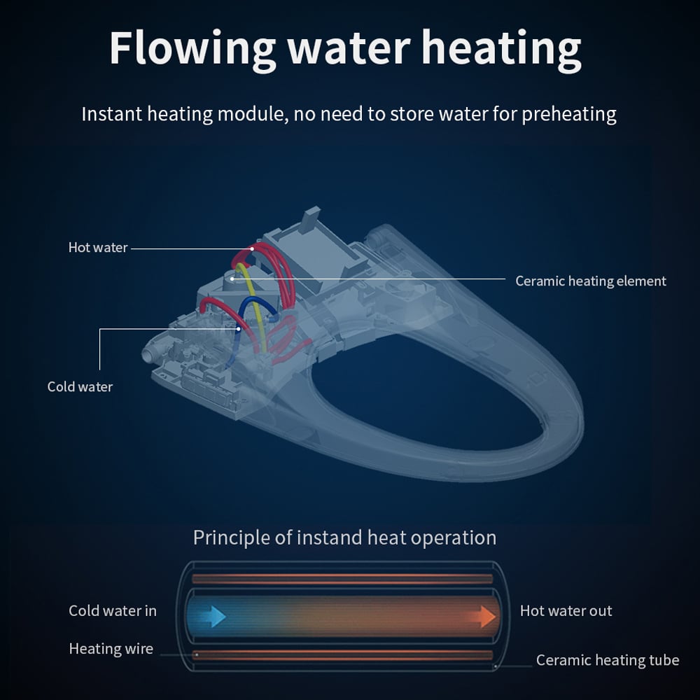 Fitro H1 Set of Two Compact Smart Bidet Toilets with Automatic Flushing